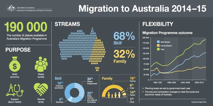 migration-to-australia